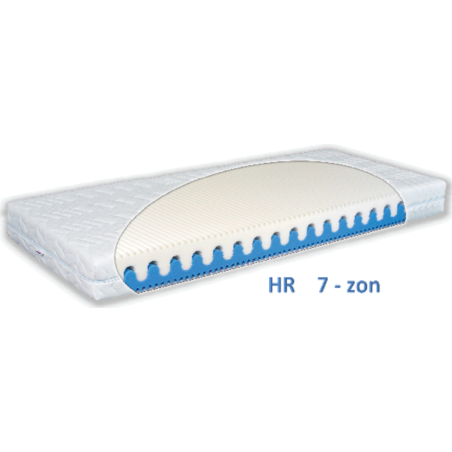 Sendvičový matrac Zaragoza | shop.mrava.sk